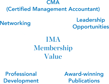 Become a CMA today