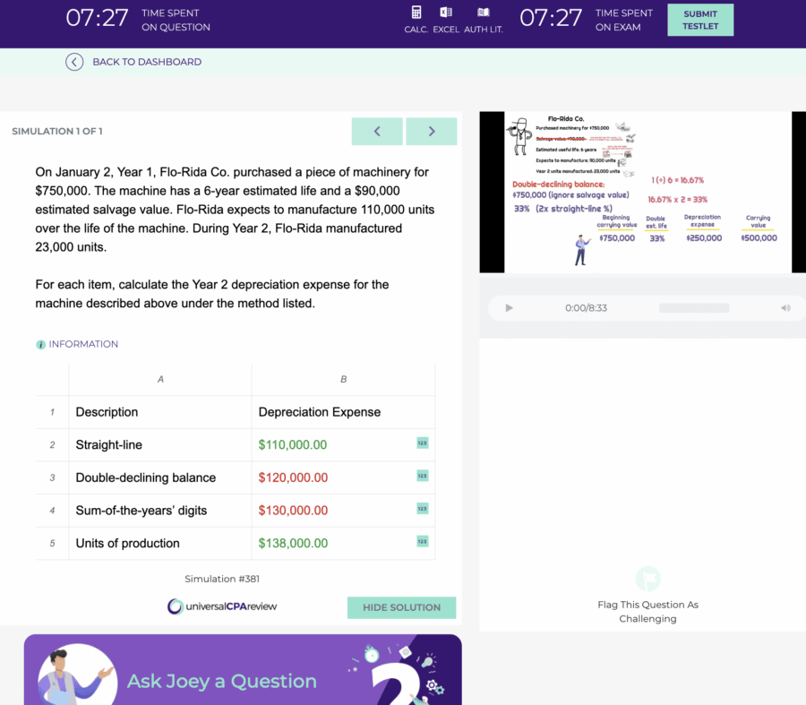 Universal CPA Simulations