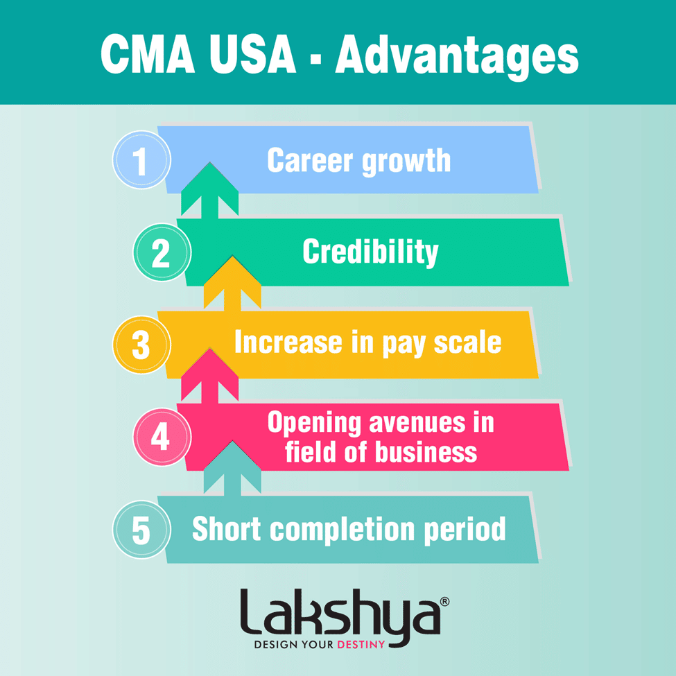 How to Become a CMA
