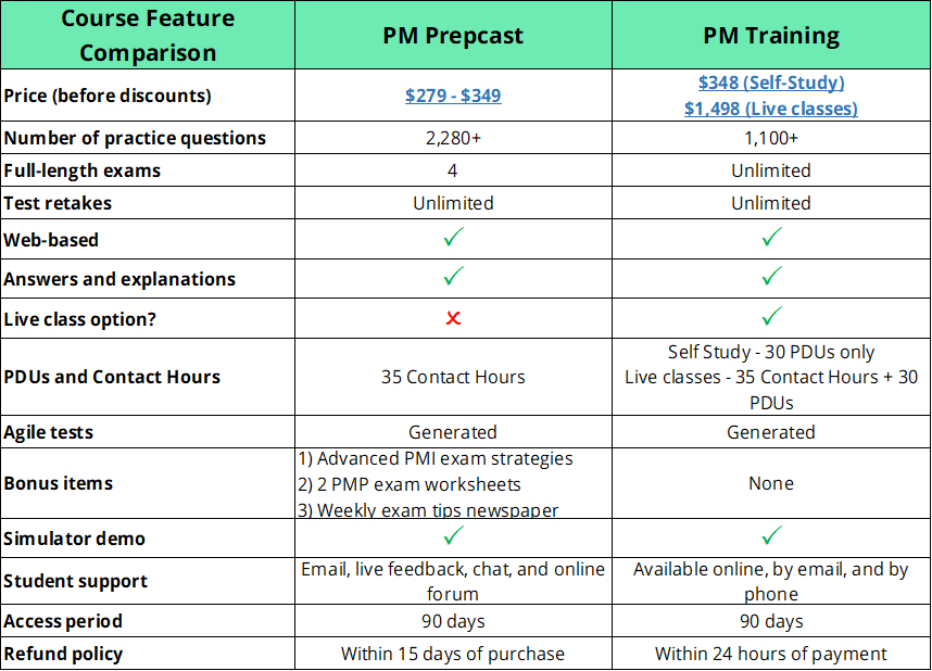 PM PrepCast vs PMTraining comparison table