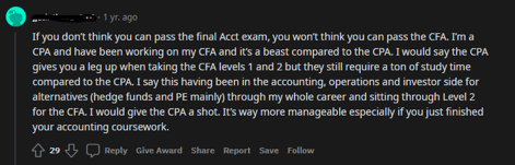 CFA vs CPA reddit 2