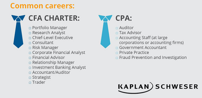 CFA vs CPA Career Paths