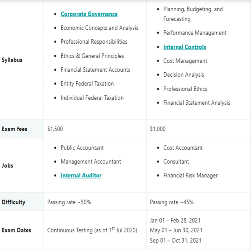 CMA vs CPA exam overview