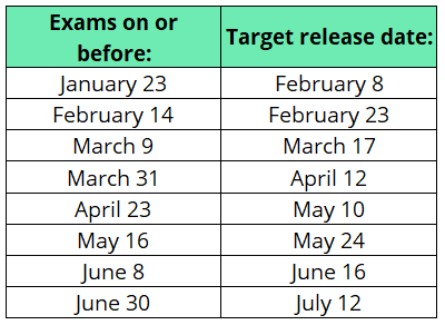 CPA Exam Release Dates - 1st half 20223